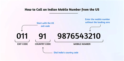 How to Easily Obtain an Indian Phone Number in the USA: A Complete Guide to Virtual and SIM Solutions - Smart.DHgate – Trusted Buying Guides for Global Shoppers