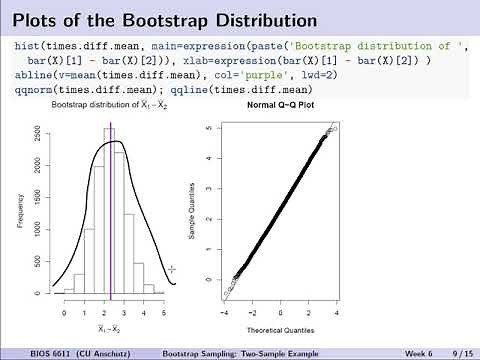 Two-Sample Bootstraps