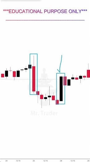 PLAN BEFORE STRONG MOVE | Mister Trader Price Action Short-278 #mistertraderofficial