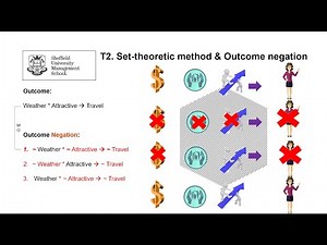 Fuzzy-set Qualitative Comparative Analysis (#fsQCA): What? Why? and How? By Dr. Hossein Olya