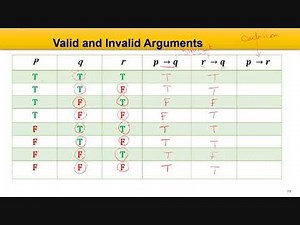 Valid and Invalid arguments شرح
