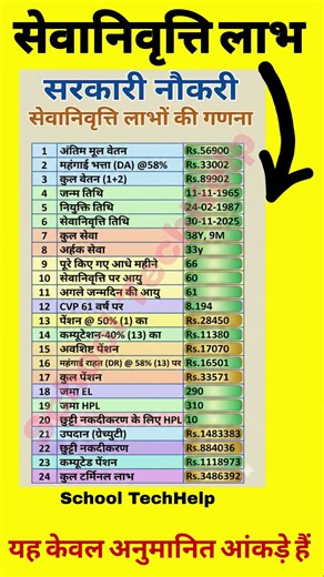 सरकारी नौकरी - Calculation of Retirement Benefits - Basic Pay Rs. 56900 #salaryhike #pension #ops