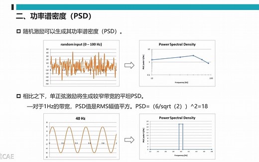 ANSYS Mechanical动力学分析教程-随机振动分析