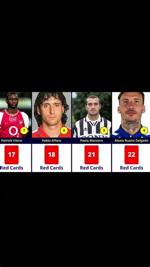 “Top 10 Football Players With Most Red Cards In History 🔴⚽”#Football #RedCards #SergioRamos #Pepe #