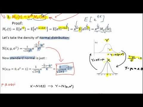 Moment Generating Function #4 Standard Normal Distribution