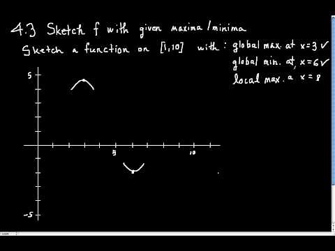 4.3.3 - How to sketch graph given maxima and minima