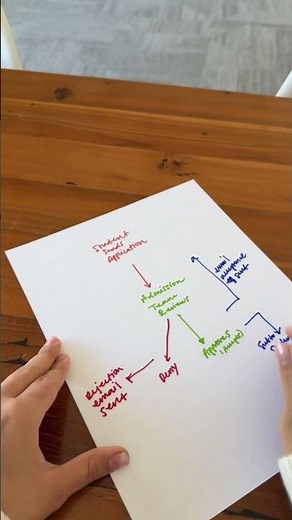 Visualizing Workflows with Workflow Diagram