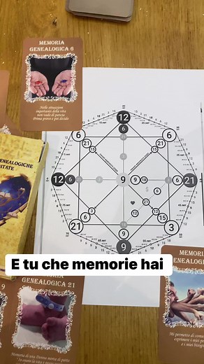 Ti dico una cosa che non sai… per fare il tuo albero genealogico non ti serve conoscere le date dei tuoi antenati ma ti basta la tua data di nascita | Maria Vittoria Pieralisi