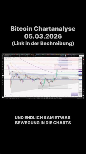 Bitcoin-Ausbruch ohne Retest? #bitcoin #btc #trading #chartanalyse #krypto