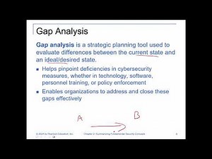 CompTIA - Security+ - (SY0-701) Chapter 02 - Summarizing Fundamental Security Concepts
