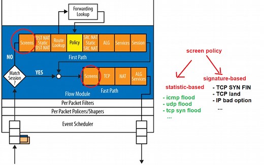6. Juniper SRX Screen Options and Configuration - RAYKA (are you a network engineer?)