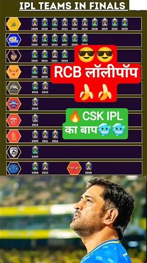 🚨 “IPL Final Record 😱 किस टीम ने खेले सबसे ज्यादा Finals? पूरी लिस्ट!” #ipl #cricket #shortvideo