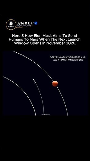Elon Musk’s Mars Mission Explained | 2026 Launch Window