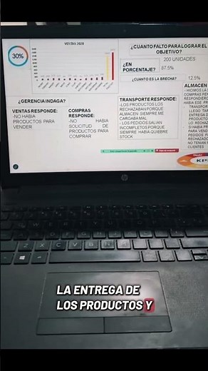 Who is responsible? Transport and Warehouse explain the results