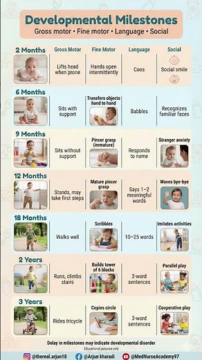 Developmental Milestones Made Easy | Pediatrics & Nursing Exam Guide