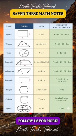 FORMULA Math Notes For Study | Math Tricks Tutorial