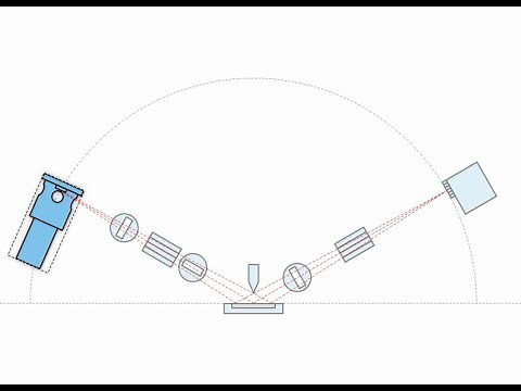 Profex XRD: Instrument Configurations
