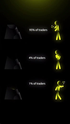 THE 1 % TRADERS #tradingmemes #trading #smc
