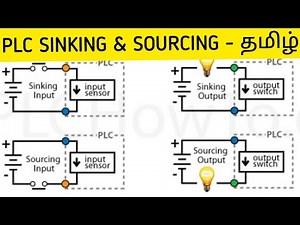 PLC SINKING & SOURCING EXPLANATION