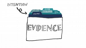 How Do We Assess Art Part 2