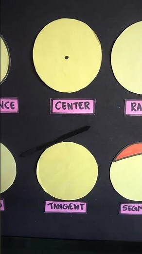Parts Of Circle Model | Maths Project model | Maths tlm | Maths Exhibition model for school