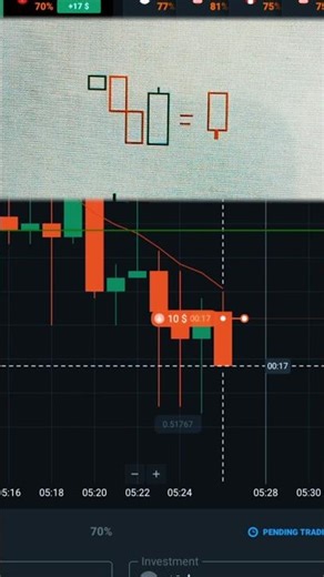 Powerful Candlestick Strategy – 80% Win Rate Pattern | Quotex Trading Setup