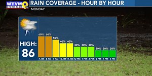 Rainy start to Monday, Turning drier and hotter rest of workweek