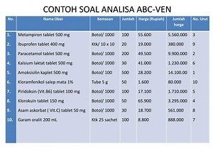 CONTOH SOAL ANALISA ABC-VEN - SlideServe
