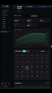 $5,100 Profit Day | 2 Payouts Requested | Clean Execution Trading Recap
