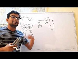 Part 2 - Fluidized Catalytic Cracking Unit (FCC/RFCCU/INDMAX)| Flue Gas section | Hindi