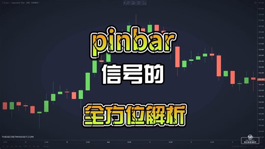 pinbar信号的全方位解析