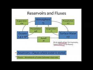 GEOL 1040 Lecture 12a Reservoirs and Fluxes in the Hydrologic Cycle