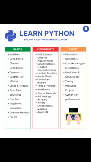 3K views · 13 reactions | Brought to you by programmingvalley-com #python | Programming Valley | Facebook