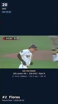 Top 5 Windiest Home Runs of 2020 | MLB #shorts
