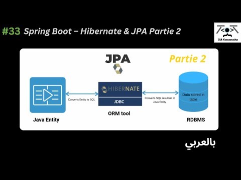 #32🔗 Spring Boot – JPA Hibernate | Partie 2