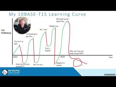 10BASE-T1S: Two Years of Teaching and Two Years of Learning