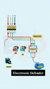 32K views · 497 reactions | Dol starter motor control wiring diagram with selector switch #videoviralreelsfb #deviceactivation #electricalautomation #automationsystems #electronics #electrical #smartdevices #electrician #IndustrialSensors #SensorControl #electric | Elecctronic Defender | Facebook