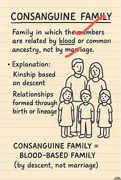 Consanguine Family in Sociology | Meaning + Easy Examples
