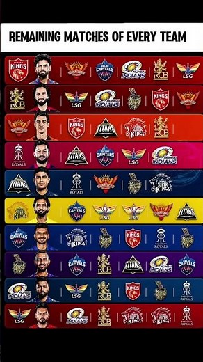 IPL 2026 Remaining Matches of All Teams 🏏 Full Schedule & Playoff Race 🔥