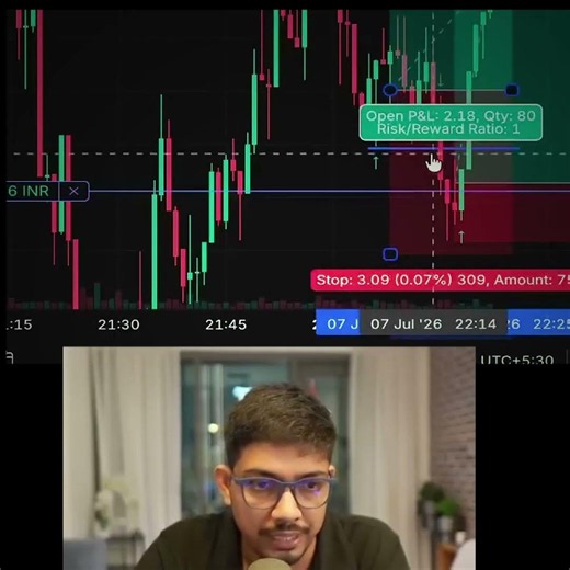 Master Risk, Master Trading 🔥||The Skill That Keeps Traders Alive #ss #trading #mistakestradersmake