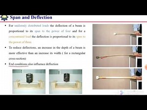 what is span length of beams| deflection | real world examples| span & deflection in structures