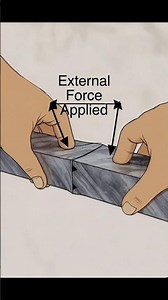 #compression_force #stress_formula