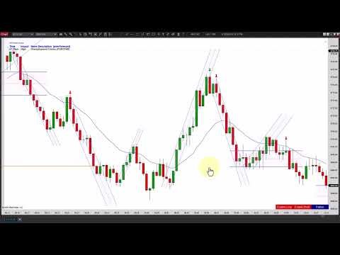 Another Down Day with a Lot of Mixed Trading - 031226