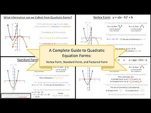 A Complete Guide to Quadratic Equation Forms: Vertex Form, Standard Form, and Factored Form