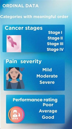 Qualitative data|Nominal & Ordinal