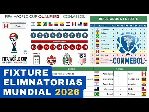 Fixture Eliminatorias Mundial 2026⚽CONMEBOL✅en Excel