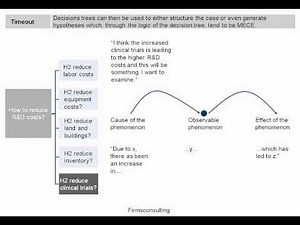 Complex McKinsey Interviewer Led Profitability Case in Pharma