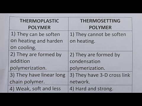Difference Between Thermoplastic And Thermosetting Polymer?-Class Series