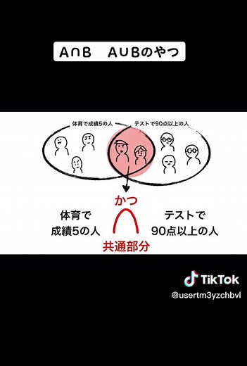 体育とテストの成績が高い人の共通部分と集合について