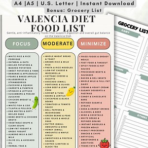Valencia Diet Food List, Gut Health Grocery Shopping Guide (PDF, A4/A5/US Letter Size) - Etsy